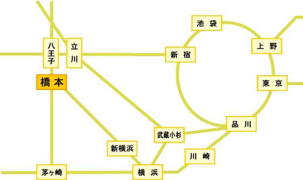 電車路線図